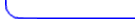 right curve